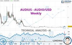 AUDIUS - AUDIO/USD - Weekly
