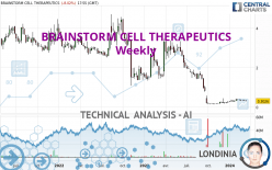 BRAINSTORM CELL THERAPEUTICS - Weekly