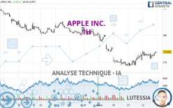 APPLE INC. - 1H