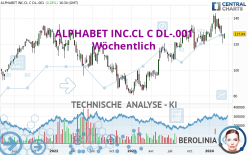 ALPHABET INC.CL C DL-.001 - Wöchentlich