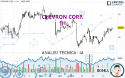 CHEVRON CORP. - 1H