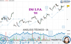 ENI S.P.A. - 1 uur