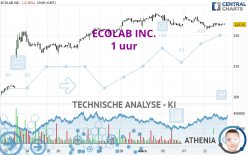 ECOLAB INC. - 1 uur