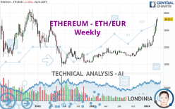 ETHEREUM - ETH/EUR - Hebdomadaire