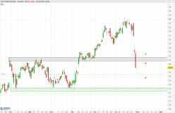 ELECTRONIC ARTS INC. - Journalier