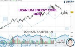 URANIUM ENERGY CORP. - Giornaliero