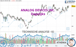 ANALOG DEVICES INC. - Daily