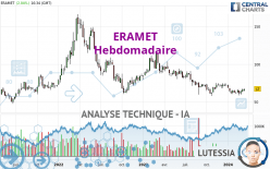 ERAMET - Semanal