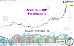 NVIDIA CORP. - Weekly