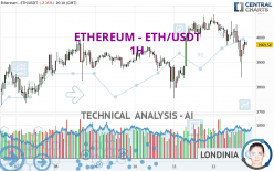 ETHEREUM - ETH/USDT - 1 Std.