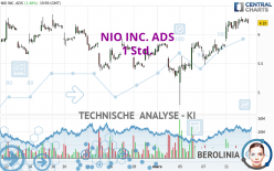 NIO INC. ADS - 1 Std.