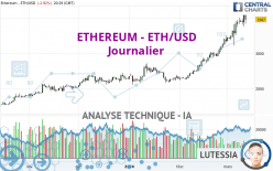 ETHEREUM - ETH/USD - Journalier