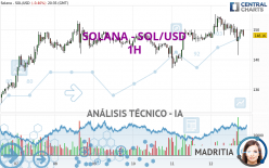 SOLANA - SOL/USD - 1H