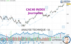 CAC40 INDEX - Journalier