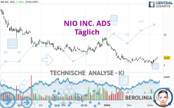 NIO INC. ADS - Daily