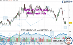 RWE AG INH O.N. - Wöchentlich