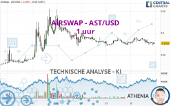 AIRSWAP - AST/USD - 1 uur