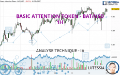 BASIC ATTENTION TOKEN - BAT/USD - 1H