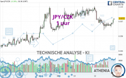 JPY/CZK - 1 uur