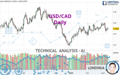 USD/CAD - Täglich