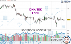 DKK/SEK - 1 Std.