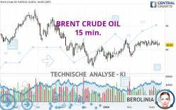 BRENT CRUDE OIL - 15 min.