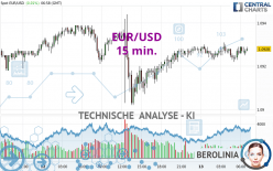 EUR/USD - 15 min.