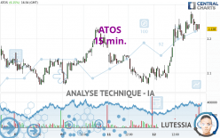 ATOS - 15 min.