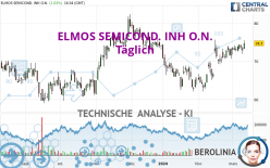 ELMOS SEMICOND. INH O.N. - Täglich