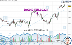 DAX40 FULL0624 - 1 uur