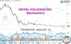 PAYPAL HOLDINGS INC. - Wöchentlich