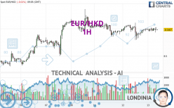 EUR/HKD - 1H