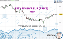 ESTX FD&BVR EUR (PRICE) - 1 uur