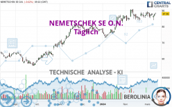 NEMETSCHEK SE O.N. - Giornaliero