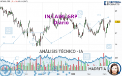 INT.AIRL.GRP - Diario