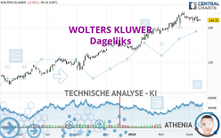 WOLTERS KLUWER - Journalier