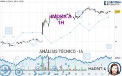 INDRA A - 1H