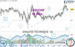 CAD/CHF - 15 min.