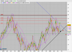 VIVENDI SE - Journalier