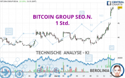 BITCOIN GROUP SEO.N. - 1 Std.