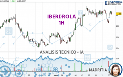 IBERDROLA - 1H