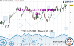 ESTX HEA CARE EUR (PRICE) - 1 Std.