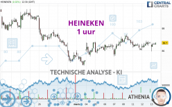 HEINEKEN - 1H