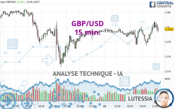 GBP/USD - 15 min.