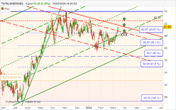 TOTALENERGIES - Daily