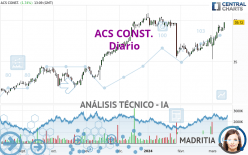 ACS CONST. - Diario