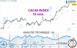 CAC40 INDEX - 15 min.