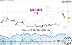 MERSEN - 1H