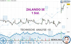 ZALANDO SE - 1 uur