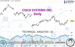 CISCO SYSTEMS INC. - Dagelijks